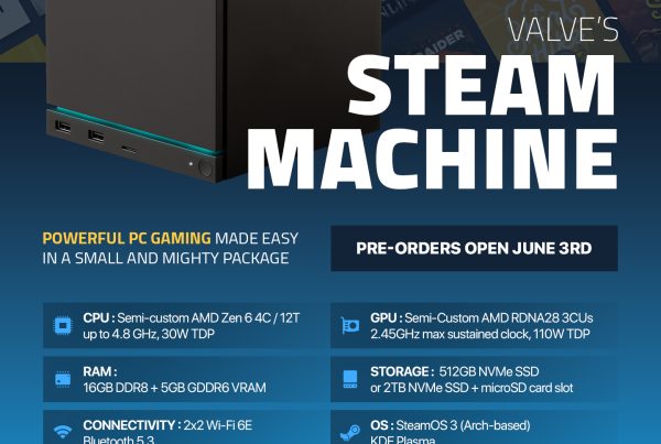 Steam Machine Concept Design Advert